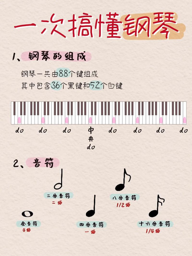 钢琴怎么弹抖音小游戏/钢琴的抖音怎么弹-第6张图片 钢琴怎么弹抖音小游戏/钢琴的抖音怎么弹-第6张图片