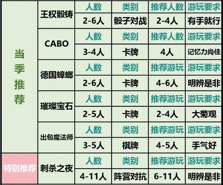 真人桌游游戏推荐手游/真人桌游游戏规则大全-第9张图片 真人桌游游戏推荐手游/真人桌游游戏规则大全-第9张图片