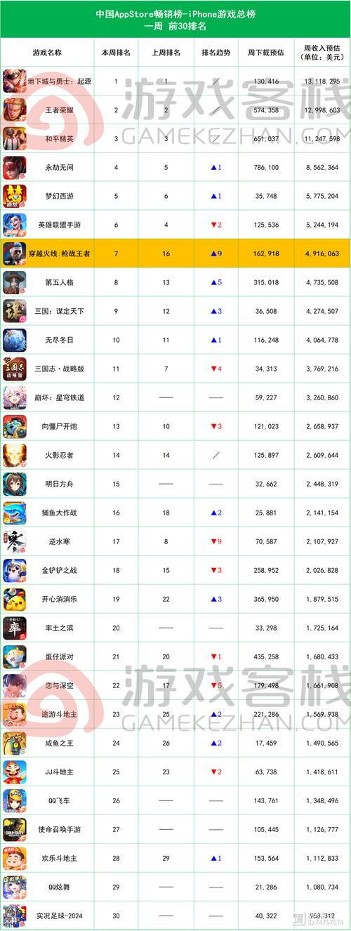 作为消费者“端游游戏上线手游”你不能不知道