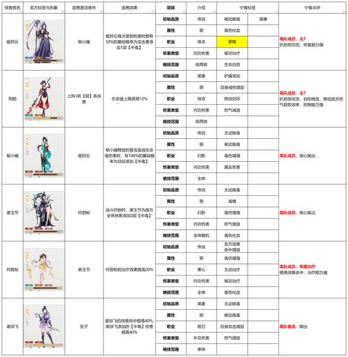 侠客手游游戏/侠客游手机版