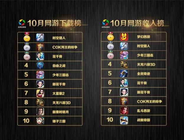 作为消费者“大宫殿游戏手游”你不能不知道-第9张图片 作为消费者“大宫殿游戏手游”你不能不知道-第9张图片