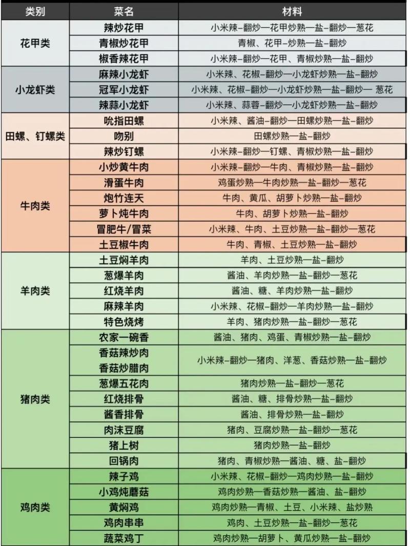 大人吃东西抖音小游戏,大人吃饭小朋友能玩的餐厅-第3张图片 大人吃东西抖音小游戏,大人吃饭小朋友能玩的餐厅-第3张图片
