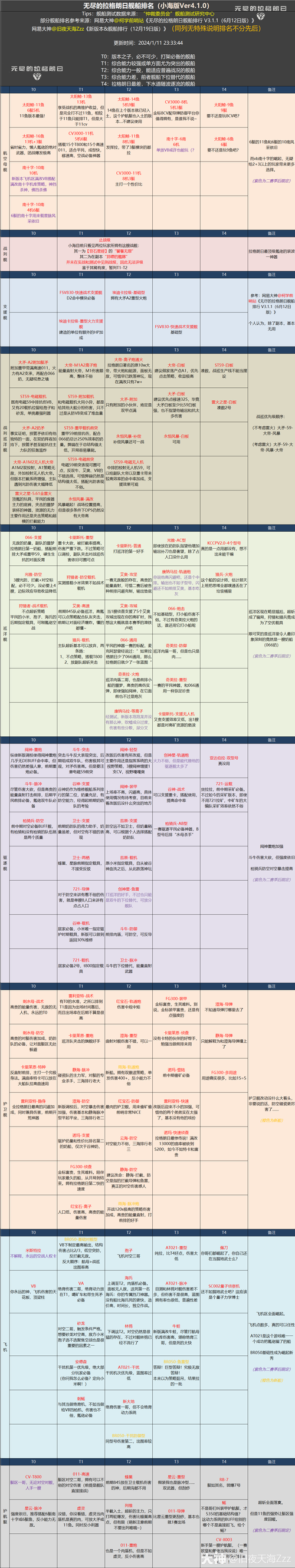 服役游戏手游-军人手游-第6张图片 服役游戏手游-军人手游-第6张图片