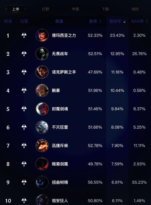 游戏手游单排-单排玩什么-第6张图片 游戏手游单排-单排玩什么-第6张图片