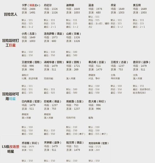 关于“死无对证手游游戏”你不知道的事-第7张图片 关于“死无对证手游游戏”你不知道的事-第7张图片