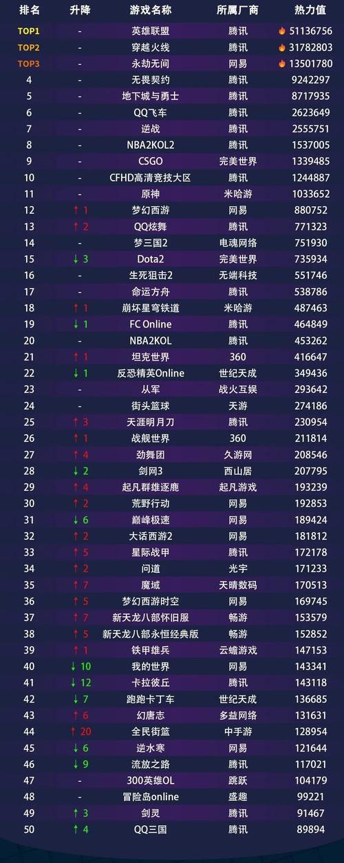 作为消费者“安卓手游最大的游戏”你不能不知道