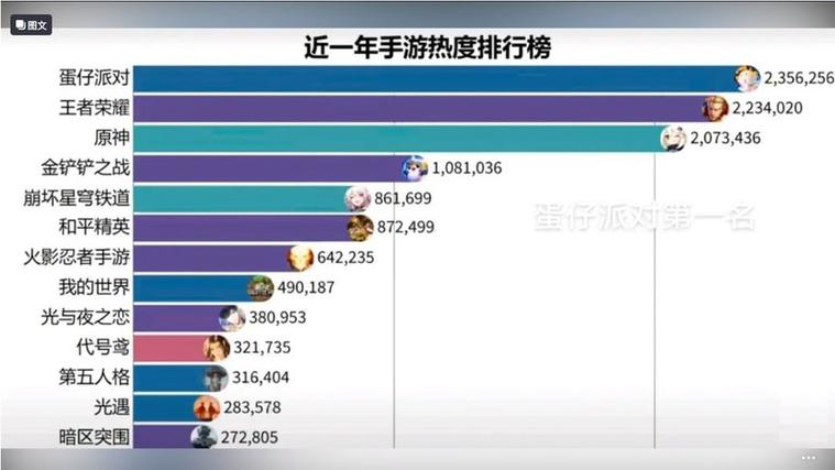 关于“军事比赛游戏手游排名”你不知道的事
