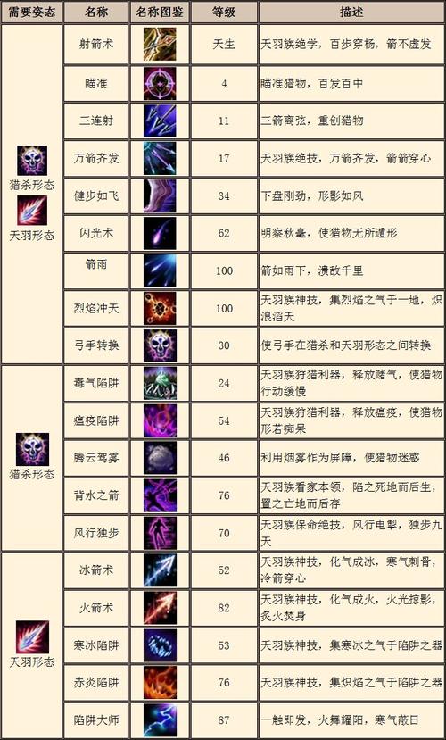 华夏游戏手游弓手/华夏手游弓手技能搭配-第6张图片 华夏游戏手游弓手/华夏手游弓手技能搭配-第6张图片