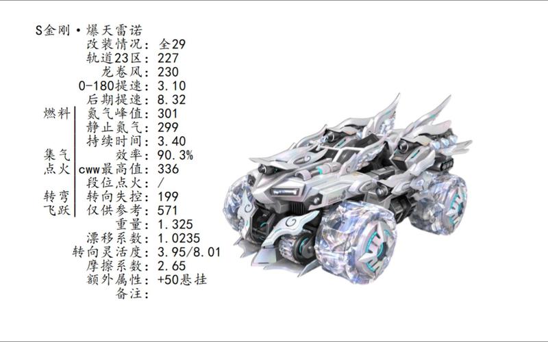 飞车游戏手游所有车-飞车手游车辆排名-第3张图片 飞车游戏手游所有车-飞车手游车辆排名-第3张图片