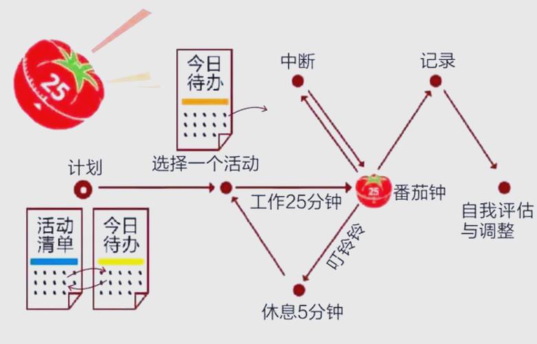关于“番茄小游戏”你不知道的事-第5张图片 关于“番茄小游戏”你不知道的事-第5张图片
